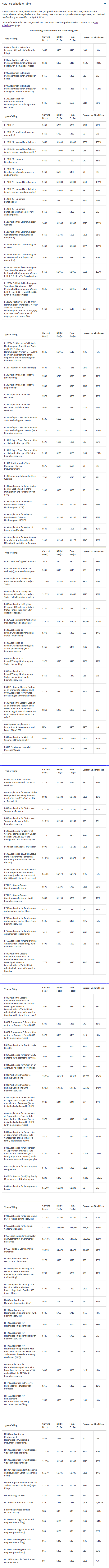 Frequently Asked Questions on the USCIS Fee Rule _ USCIS.png